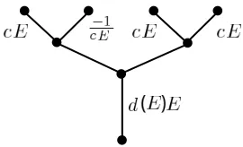 Figure 12: The most dangerous case.
