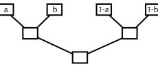 Figure 13: This NAND tree evaluates to ( 1++a)b mod 2.