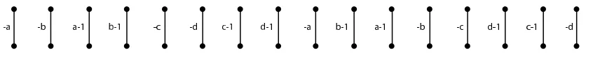 Figure 15: The Hamiltonian oracle for the NAND tree set up to evaluate (coefﬁcients are 0 or 1++a+b+c)d mod 2