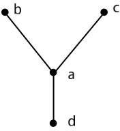 Figure 6: The recursion for Y.