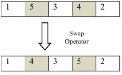 Figure 5: Cross-over Operator