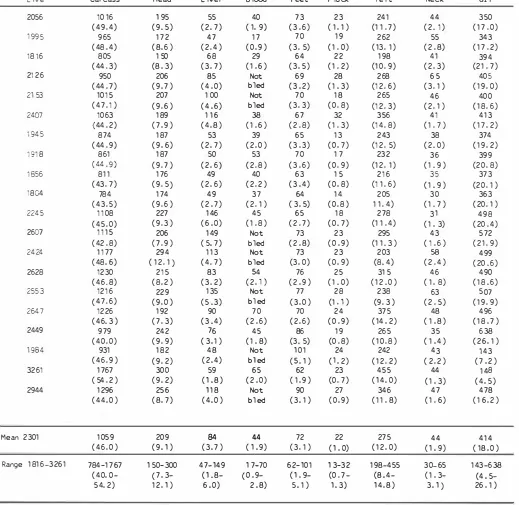 Table 4 . 2  