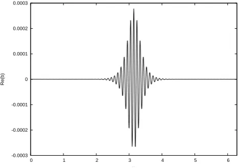 Figure 1. Real part of b(x) with V = 1/16 and Ω = 4.01.