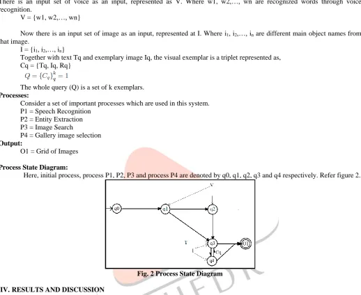 Fig. 2 Process State Diagram 