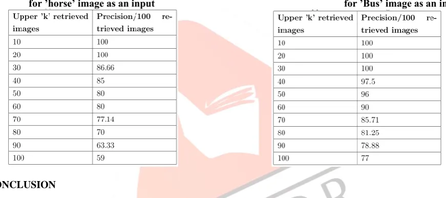 Table 3: Results obtained from voice query set 1 
