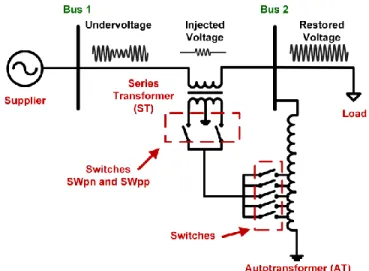 Fig.  1.    Schematic  diagram  of  the  Electromagnetic  Voltage  Regulator. 