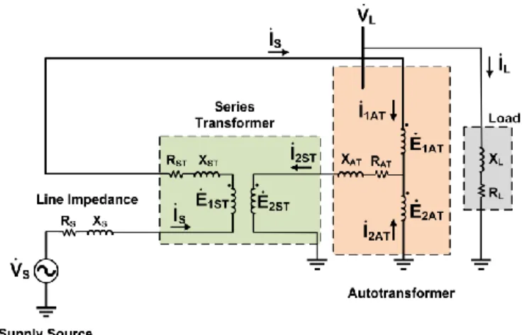 Fig. 2.  Equivalent electrical circuit of the EVR, feeder and load.  1 21LSST ATV V K K (1)  2 1 