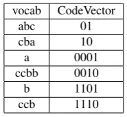 Table 1: vocabulary and Codevector.