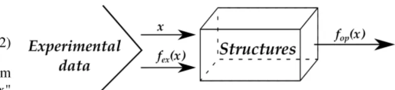 Figure 1. Flow of optimization process.
