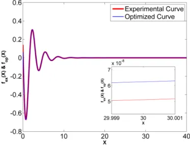 Figure 3. Case study 2.
