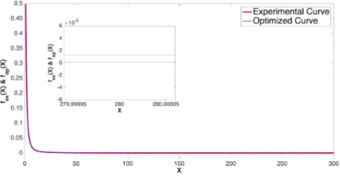 Figure 7. Extrapolation of the case study 2.