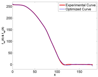 Figure 9. Power converter circuit with RL load.