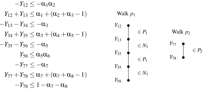 Figure 2: A positive integer linear combination of the constraints where the LHS is 0, and which corre-sponds to two walks p1 and p2 in H with alternating sign assignments ( P,1 N)1 and ( P,2 N)2 , respectively.