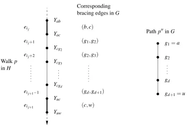 Figure 4: A portion of a walk pedges in H in which the bracing node (in this case c) does not change between e,ij e+ij 1, together with the path p′′ of bracing edges in G for the portion of p with bracing node c.