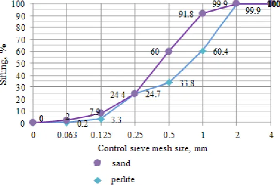 Table 1. Selected parameters characterizing Epidian 5 epoxy resin