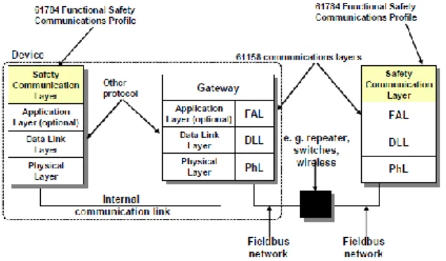 Fig.  5  describes  the  so-called  “black  channel”  approach. 