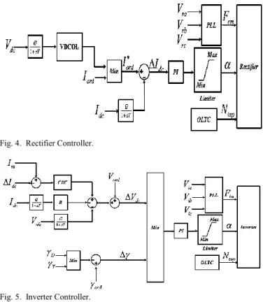 Fig. 6.  Busbar voltage magnitudes. 