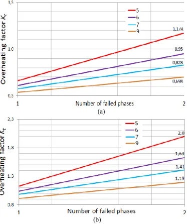TABLE II. C OMPARISON OF  O VERLOAD  C APABILITY   