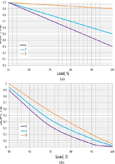Figure  12  shows  the  basic  topology  of  one  phase  of  a  CHB using batteries on the DC side