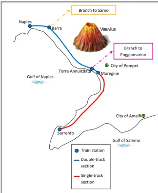 Fig. 1.  General framework of the Naples–Sorrento regional rail line. 