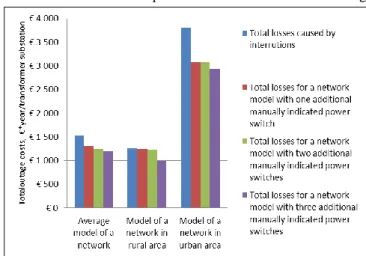 Fig. 5. IEAR in a rural area. 