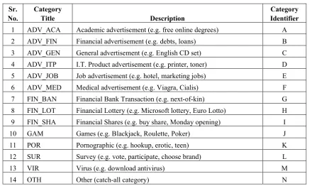 Table 2 List of Proposed UBE Categories