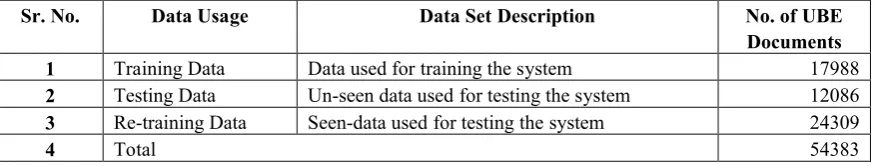 Table 3 Data Usage Statistics
