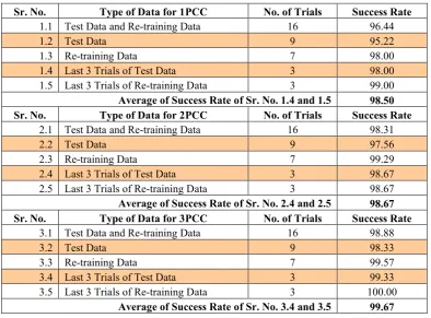 Table 4 Summarized View of System Efficiency