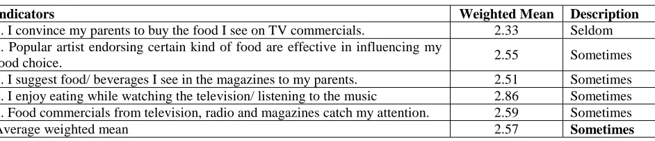 Table 4: Extent of influence of media factor n=284.  