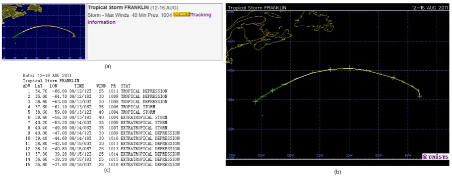 Fig. 2. A certain hurricane. (a) the summary information; (b) the schematic diagram of its trajectory; (c) the trajectory information.