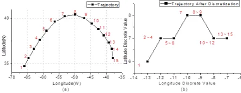 Fig. 4. The trajectory after discretization.