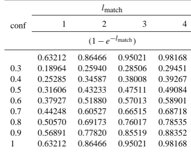 Table 1. Evaluation function’s value.