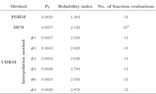 Figure 5 shows the problem of a four-story building excited by a single-period sinusoidal impulse of ground acceleration