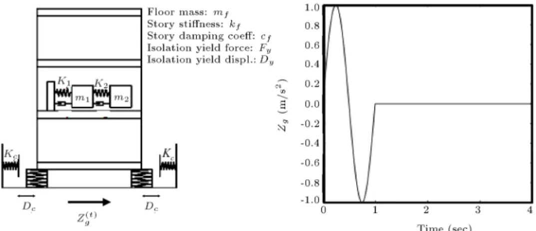 Figure 5. Base-isolated structure with an equipment isolation system on the 2nd oor, including the eects of isolation displacement limits [47].
