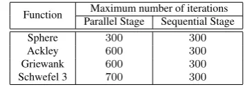 Table 1: Maximum number of iterations used for test functions