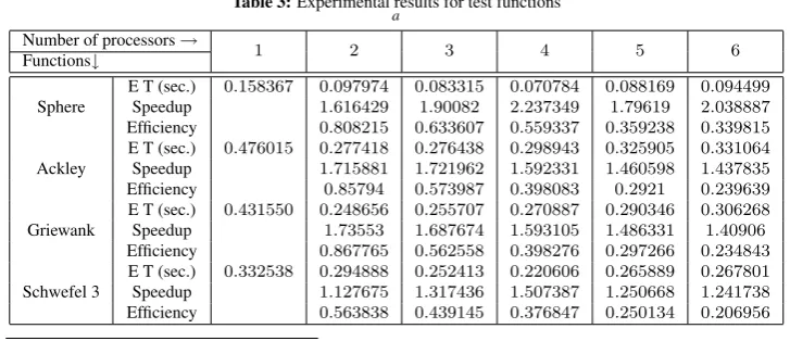 Table 2: Formulae for test functions used