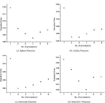 Table 4: Maximum number of iterations used for LJP