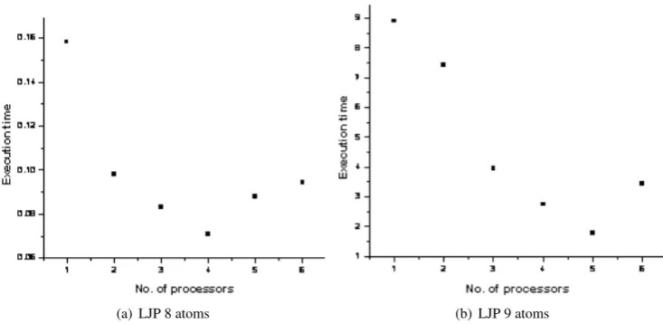 Table 5: Experimental results for test functions.a