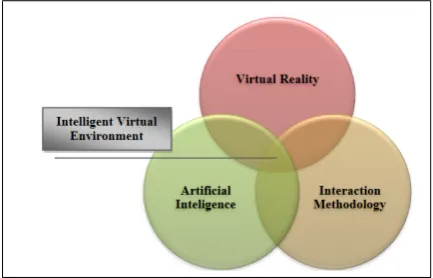 Figure 1: Integrated technologies providing a high degree of interac-tivity