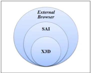 Figure 5: Presentation of the interactive interface organization model