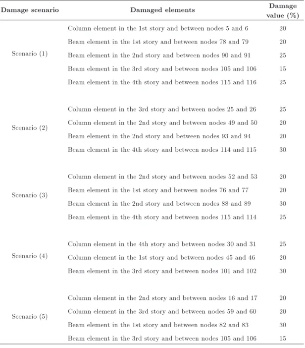 Table 3. Considered damage scenarios for plane frame under seismic loading.