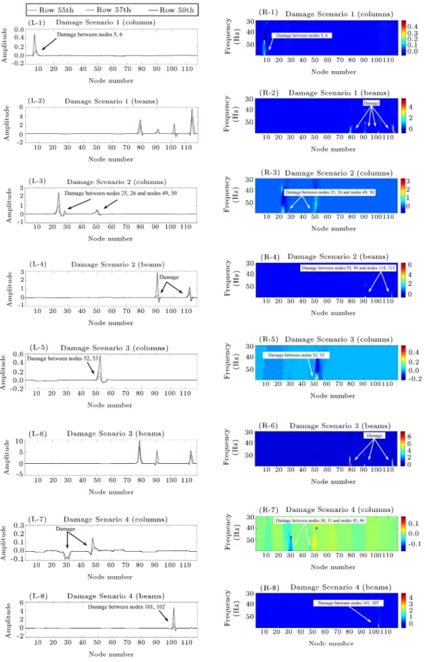 Figure 15. 55th, 57th, and 59th elements (L-1 to L-10) of the damage matrix in the beams and columns, and damage matrix spectra (R-1 to R-10) in beams and columns for all damage scenarios in Example 3.