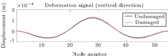 Figure 6. Deformation signal of the 3-span beam at t D max in Damage Scenario (4).