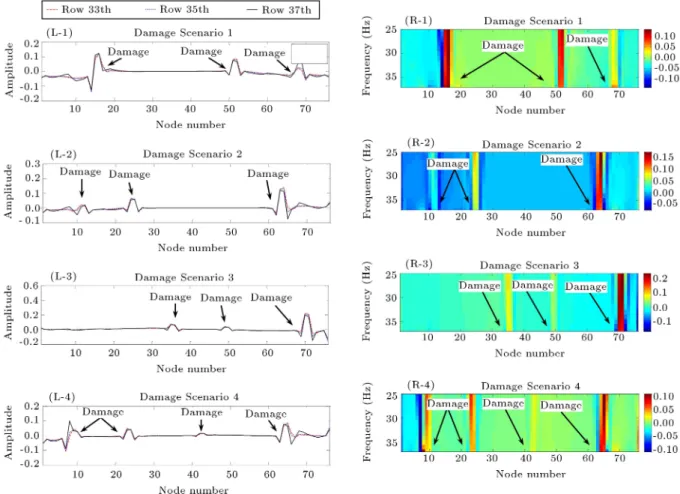 Figure 11. 33rd, 35th, and 37th elements (L-1 to L-4) of the damage matrix and damage matrix spectrum (R-1 to R-4) for damage scenarios in Example 2.
