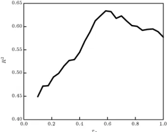 Figure 6. Variable r a versus the number of clusters.