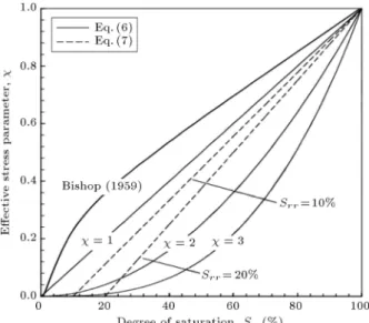 Figure 1. S r versus  for various values of k and S rr [8].