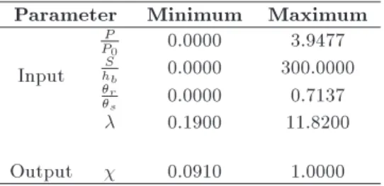 Table 2. The range of datasets.