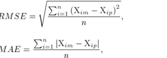 Figure 4. Examples of the number of epochs versus error tolerance for training and validation datasets for the fuzzy model with the initial SC-FIS model.