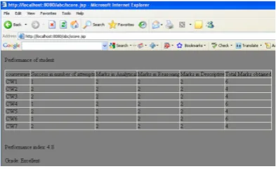 Figure 4: Student’s overall performance evaluated by system