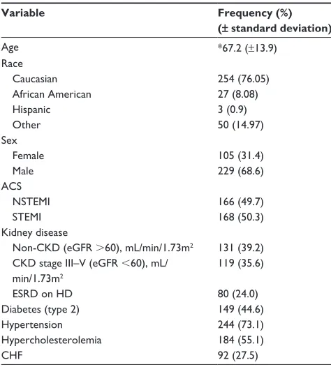 Table 1 Descriptive analysis